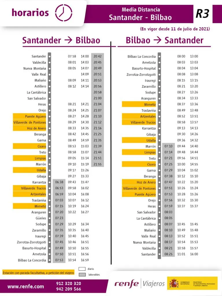 Horarios de la línea R2 de Media Distancia entre Santander y Bilbao