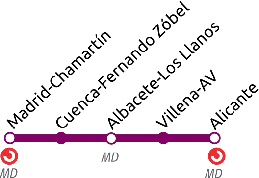 Termómetro Avlo Madrid-Alicante