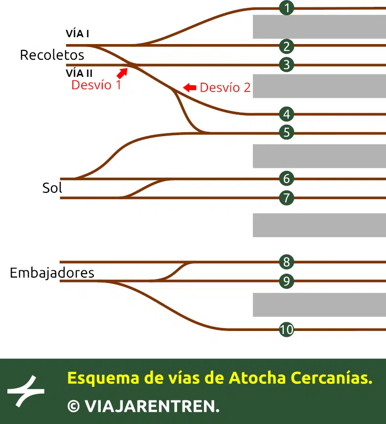 Esquema de vías de Atocha.