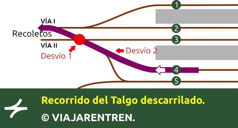 Recorrido en Atocha del Talgo descarrilado.