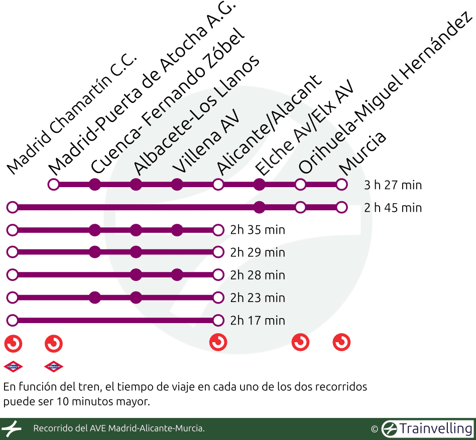 Recorrido del AVE Madrid-Alicante-Murcia.
