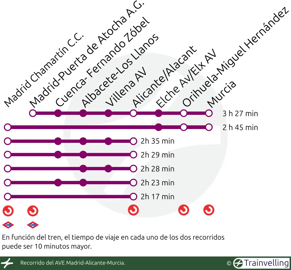 Recorrido del AVE Madrid-Alicante-Murcia.