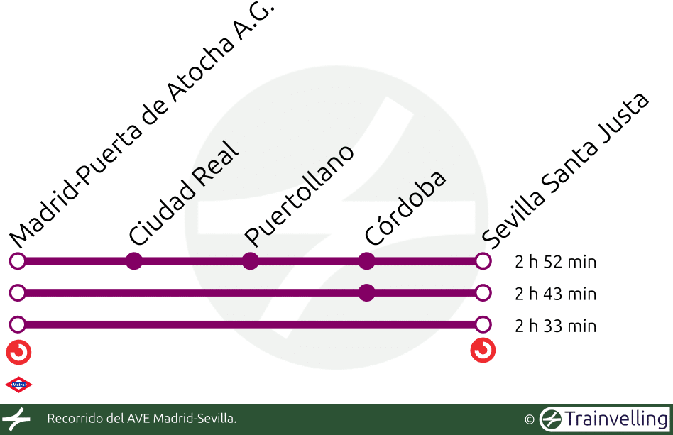 Recorridos del AVE Madrid-Sevilla