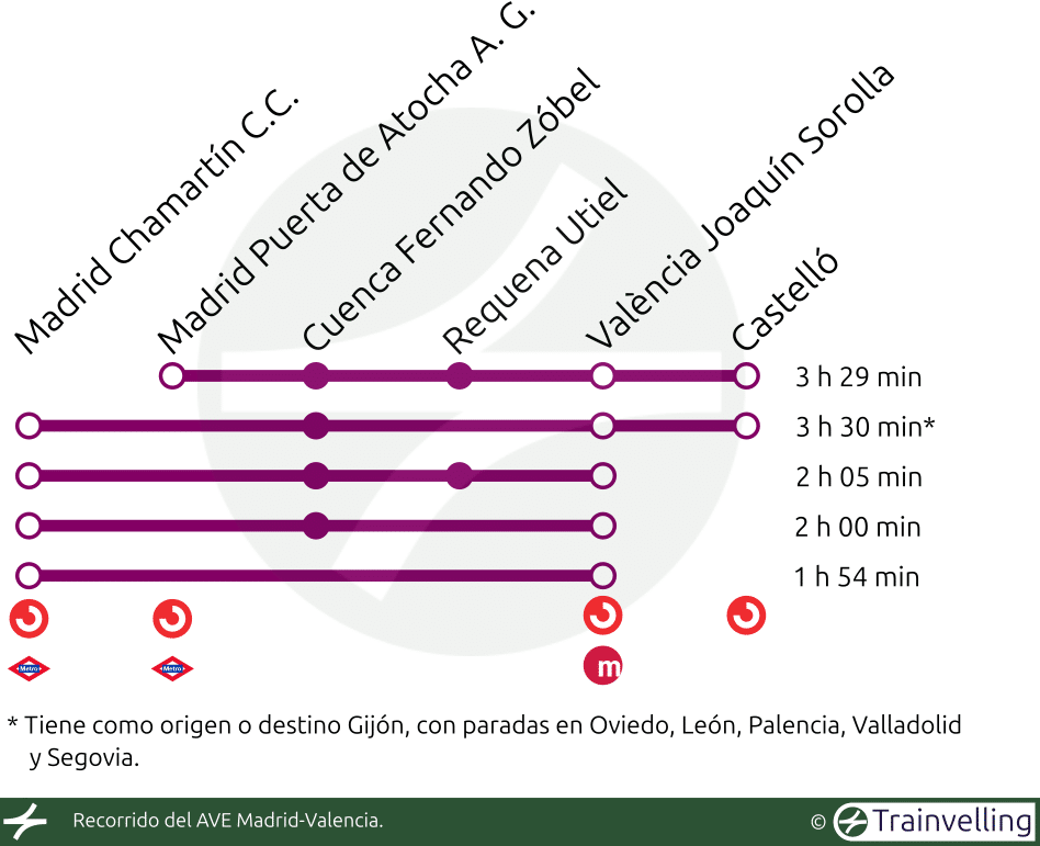 Recorrido del AVE Madrid-Valencia.