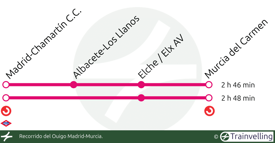 Recorrido del Ouigo Madrid-Murcia.