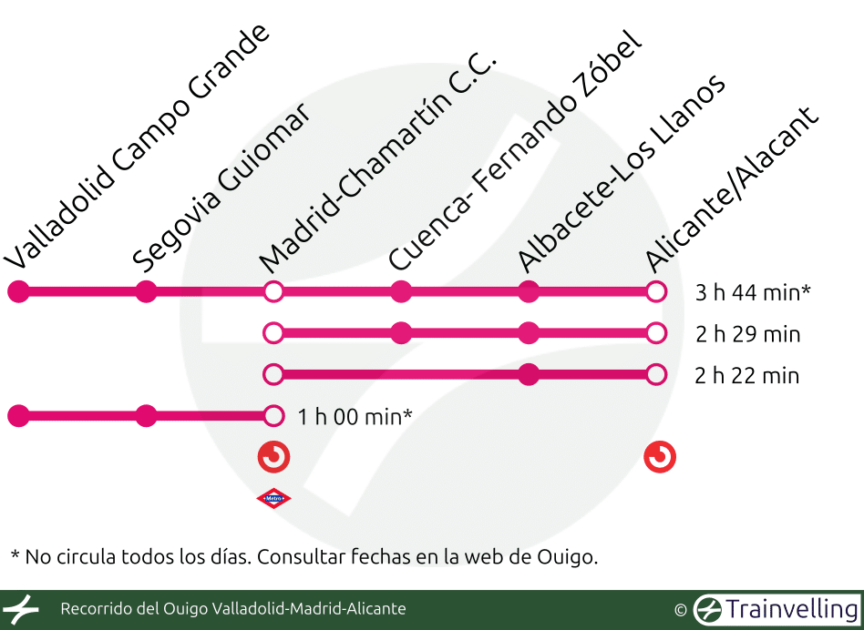 Recorrido del Ouigo Valladolid-Madrid-Alicante.