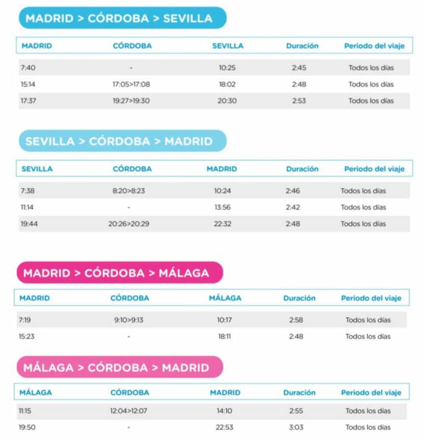 Horarios Ouigo Madrid-Andalucía